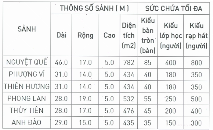 Bố trí sảnh tiệc tại Nhà hàng Đông Phương Lũy Bán Bích