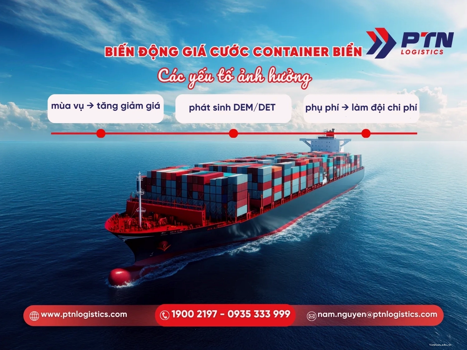 Các yếu tố ảnh hưởng đến chi phí vận chuyển container đường biển