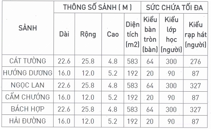 Cách bố trí sảnh tiệc tại Nhà hàng Đông Phương Lũy Bán Bích
