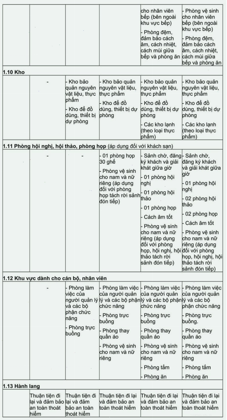 Đảm bảo an ninh và an toàn tại khách sạn