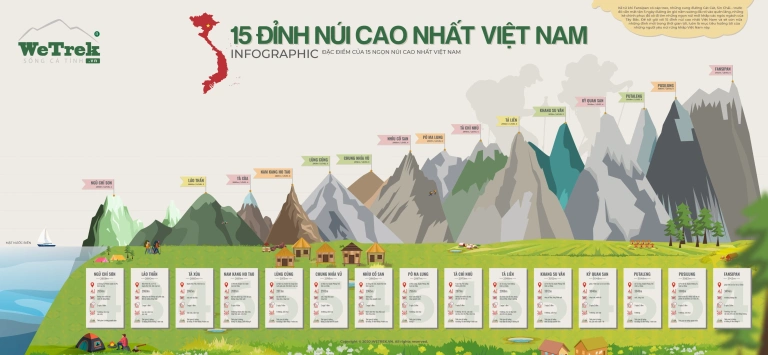 Khám phá 15 đỉnh núi cao nhất Việt Nam chinh phục giấc mơ trekking