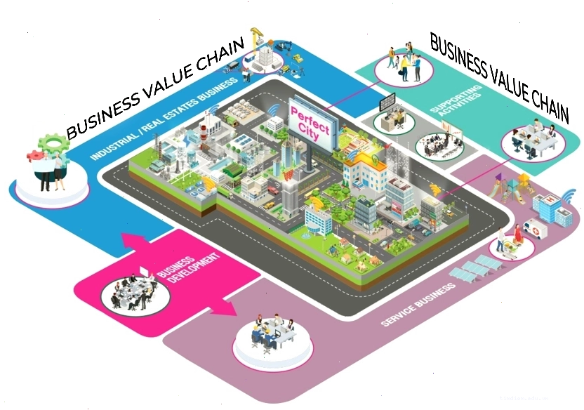 Mô hình chuỗi giá trị tại Amata