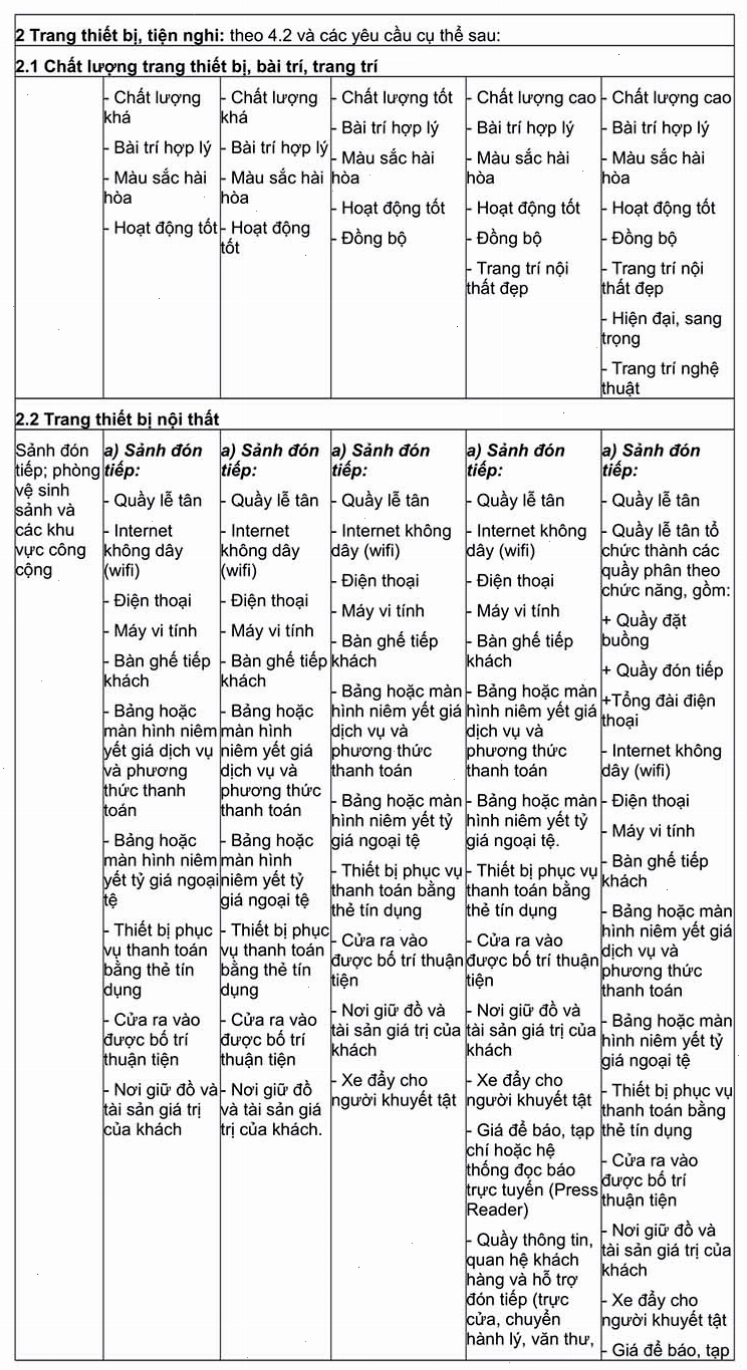 Phòng khách sạn 1 sao