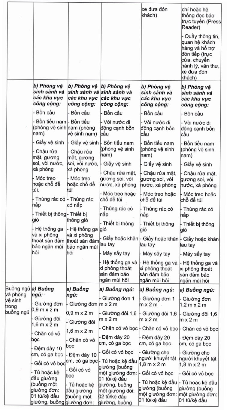 Phòng khách sạn 3 sao