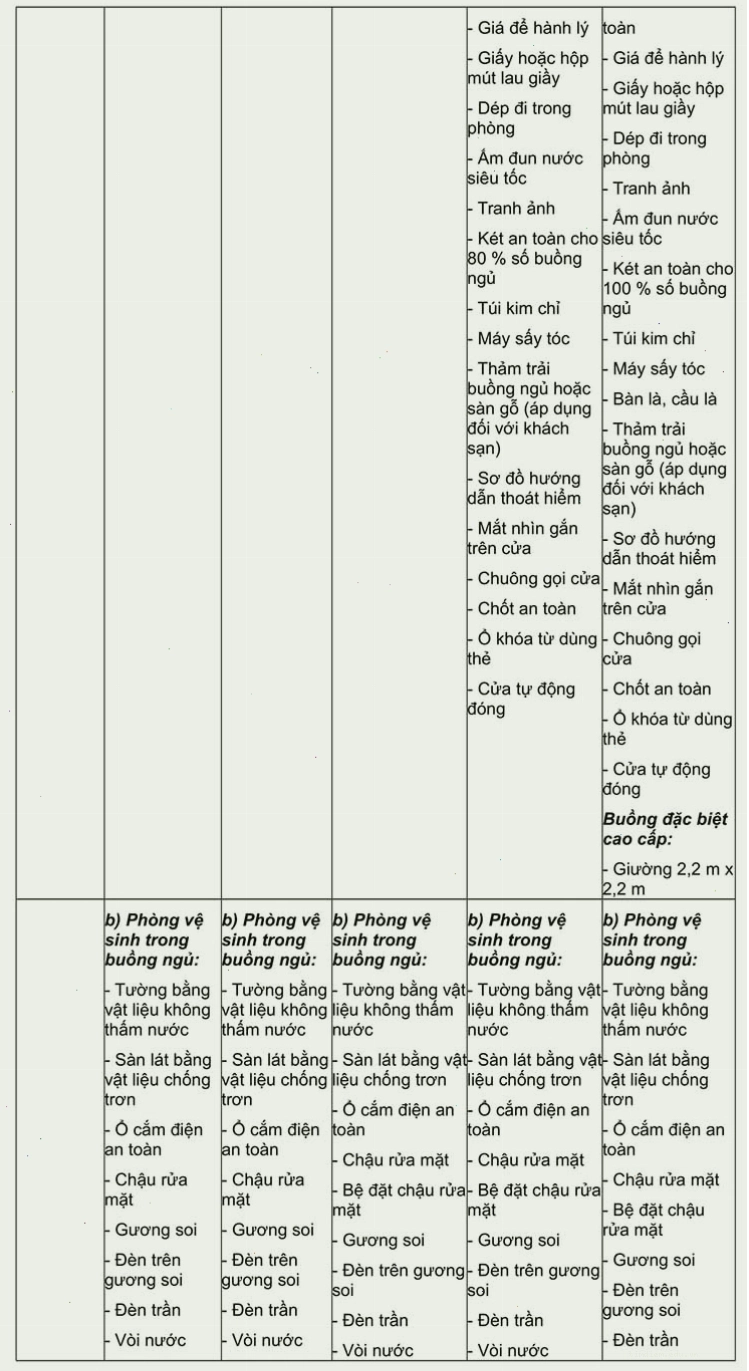 Phòng khách sạn 4 sao