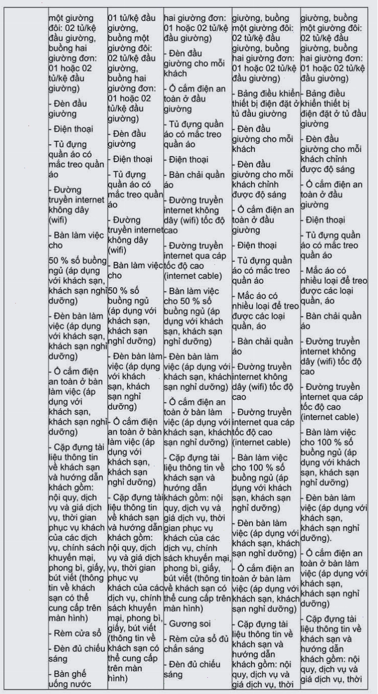 Phòng khách sạn 5 sao